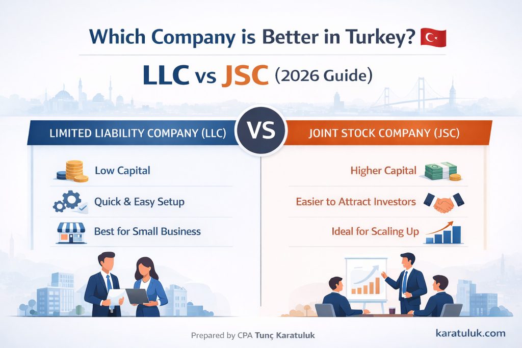LLC vs Joint Stock Company in Turkey comparison infographic 2026